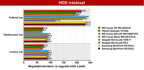 hdd_wperf_k.png